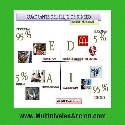 por que el mercadeo en red es un verdadero negocio